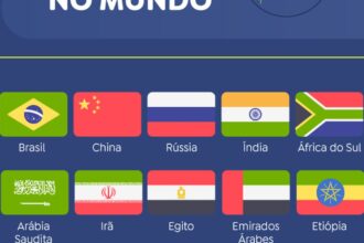 Brasil divulga prioridades de sua presidência à frente do Brics