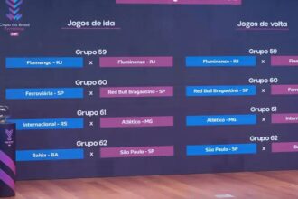 Quartas da Copa do Brasil Feminina terá clássico carioca Fla x Flu